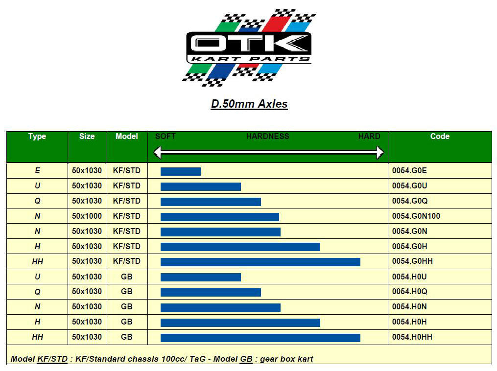 E. 0054.G0 Tony Kart OTK 50mm Axle, 100cc, Outboard Drive