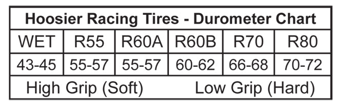 Hoosier R60B 10x4.50-5 / 11x7.10-5 Slick Tire Set