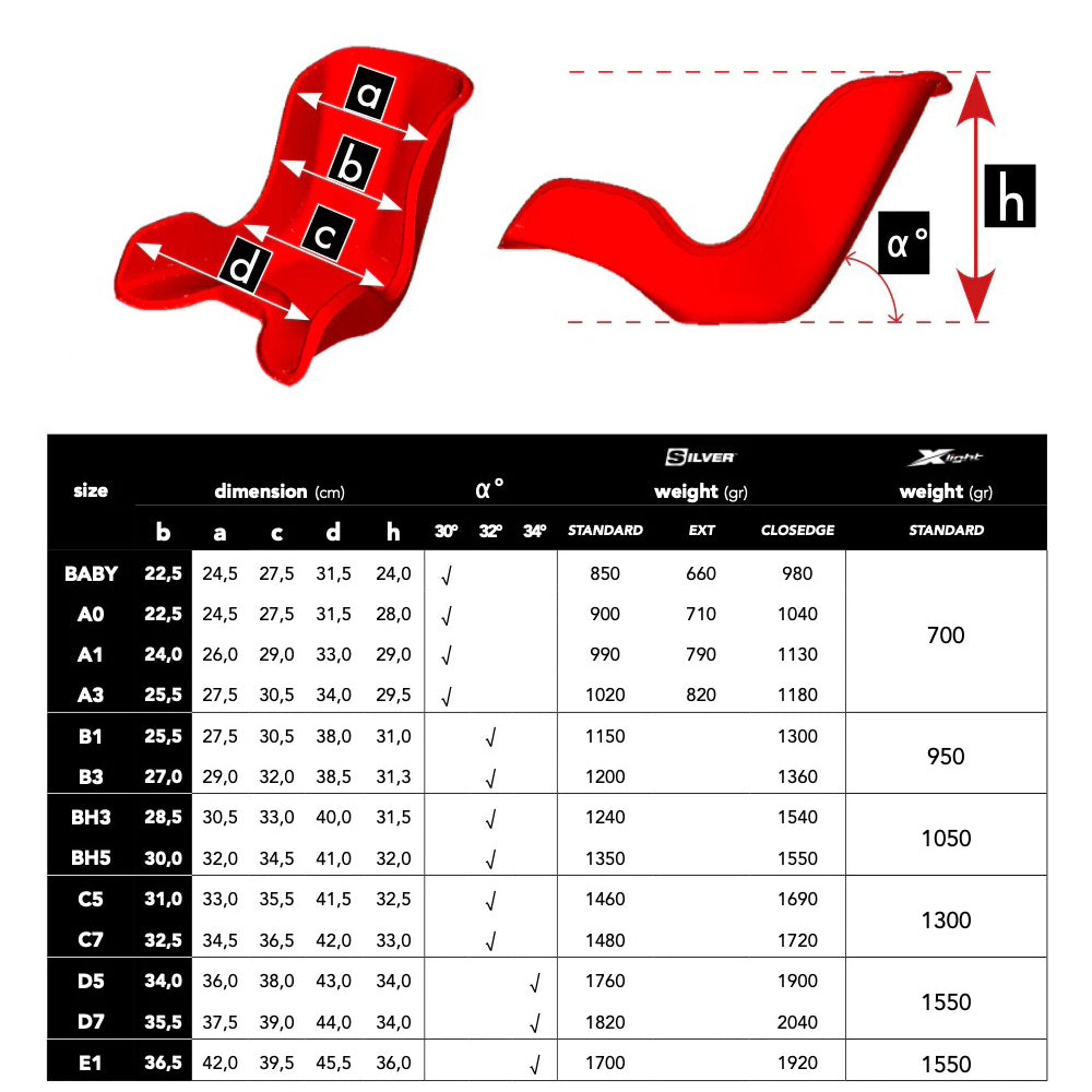 Jecko Silver Standard Kart Racing Seat - Group A, Mini