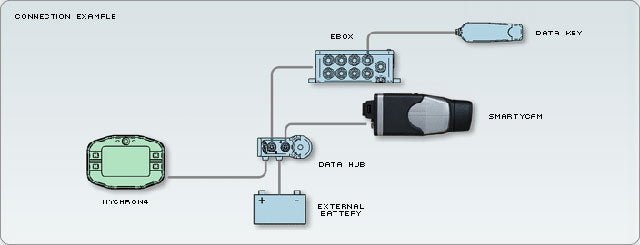 Mychron 4, 5, 6 - Two Port Datahub