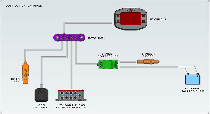 Mychron 4, 5, 6 - Four Port Datahub