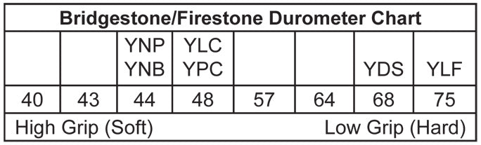 Bridgestone YPC Slick Tire Set 450x5 / 710x5