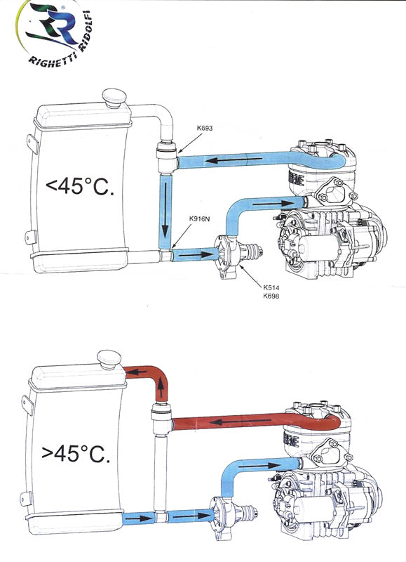 Righetti Aluminum Bypass Thermostat Kit