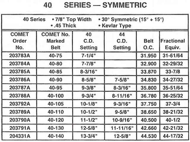 Torque Convertor Belt 40 Series