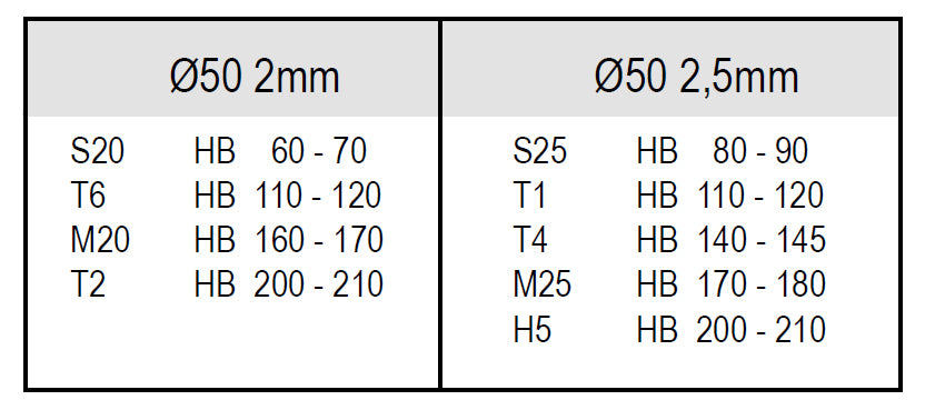 CRG 50mm Axle