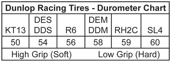 Dunlop 11x5.50-6 RH2C, Slick Tire