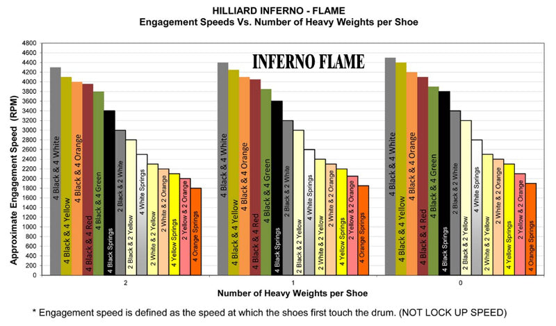 Hilliard Flame Clutch Spring
