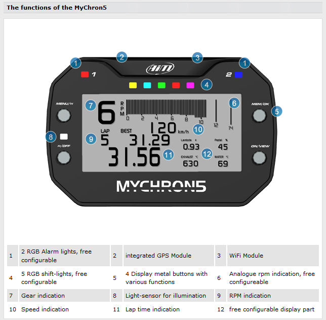 OUT OF STOCK - AIM Mychron 5S 2T Kart Gauge with GPS, Two Temps