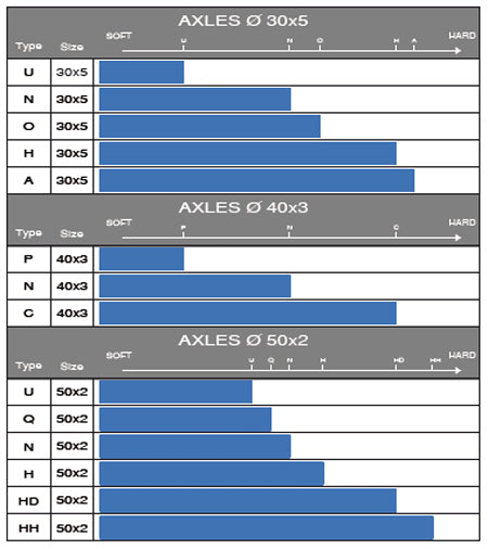 E. 0054.G0 Tony Kart OTK 50mm Axle, 100cc, Outboard Drive