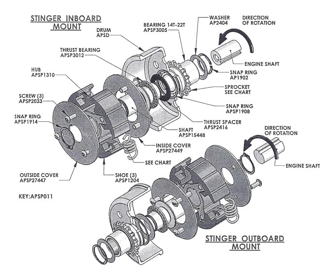 APSP1908 Stinger Clutch Sprocket to Drum Snap Ring