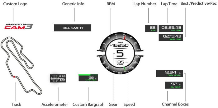 AIM Mychron SmartyCam 3 Sport