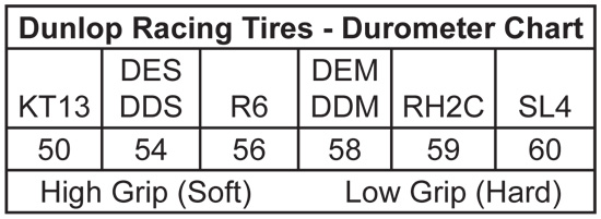 Bridgestone Kart Tires Chart